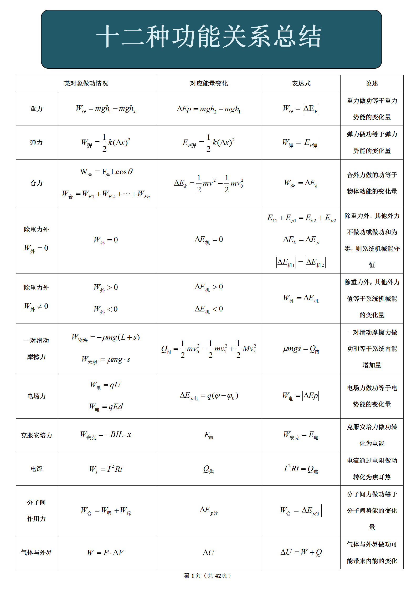 高中物理开小灶: 功能关系占高考20%, 一篇搞定这条物理主线!