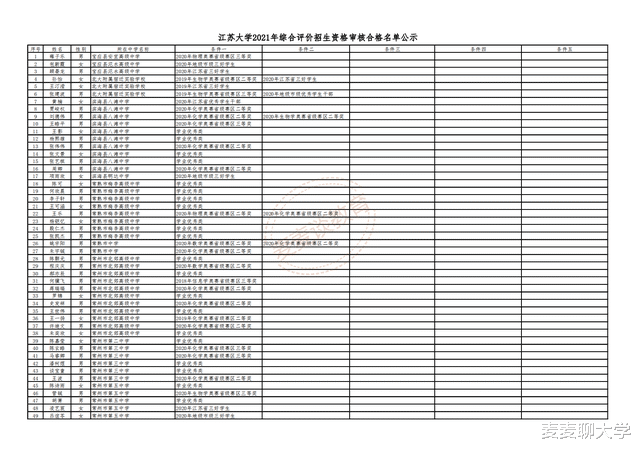 江苏大学2021综合评价初审名单+各专业招生计划公布! 仅录取320人