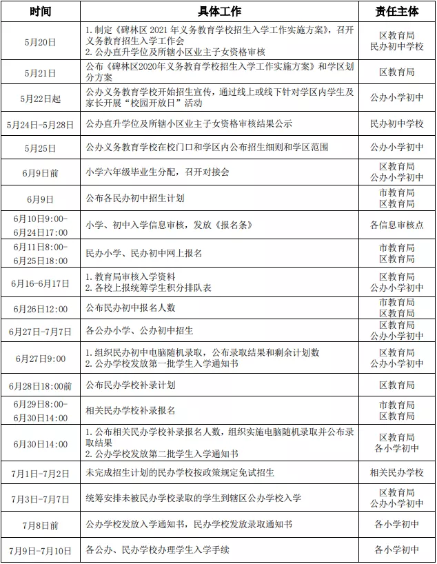 重磅! 西安25区县公办、民办学校招生时间表来了! 记住关键点, 避免错过重要报名!