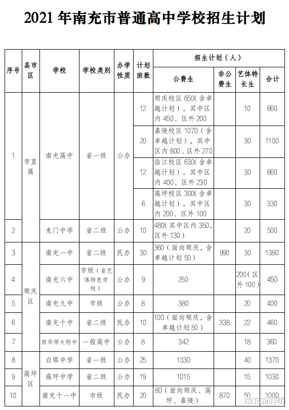 南充近年来多所乡镇中学停止招收高中生, 农村教育未来的出路如何?