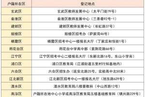 南京市户籍跨区就读的小学毕业生5月28日、29日回户籍地登记