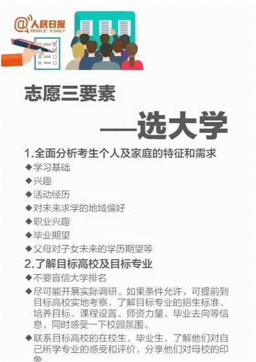 快报! 人民日报推荐孩子选大学、选专业、参考往年分数线的好帮手