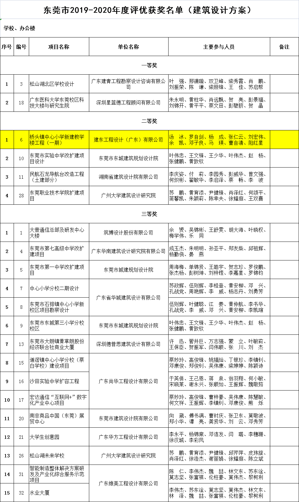 这所小学斩获东莞建筑设计大奖! 九月可提供2160个公办小学学位