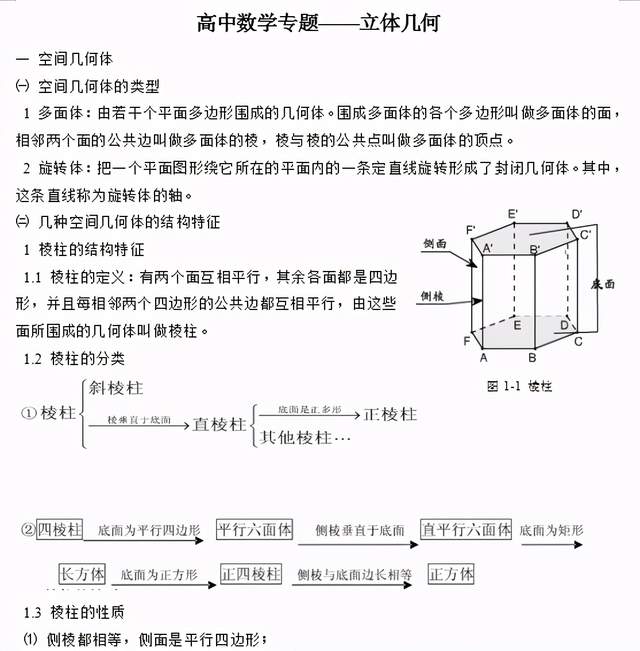 干货|
数学专题突破-立体几何学习, 全面理解