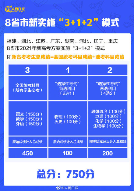 2021高考8大新变化: 518个本科专业被撤销, 严禁宣传炒作高考状元!