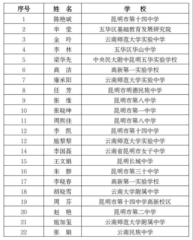 昆明这38位优秀教师拟获殊荣! 看看有你老师吗?