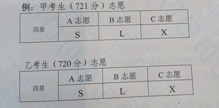 5月29日-5月31日扬州初三学生网上填报雷竞技raybet即时竞技平台
志愿, 要点看这里~