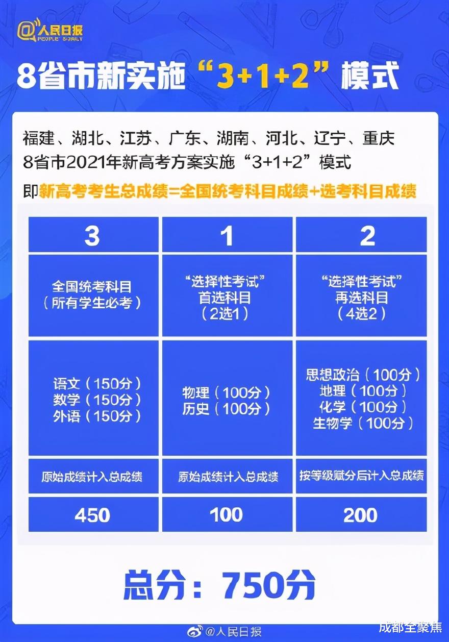 距离高考还有不到两周时间, 这些变化你都清楚吗?