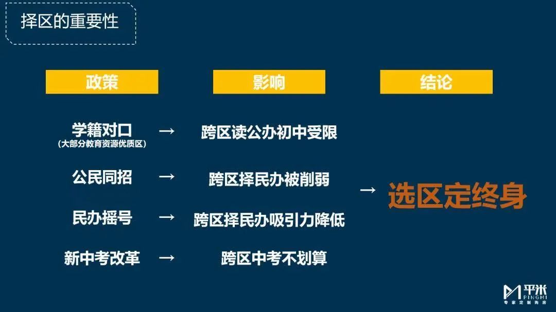 再说一遍! 想进985, 一定要提前规划好选区! |上海买房攻略