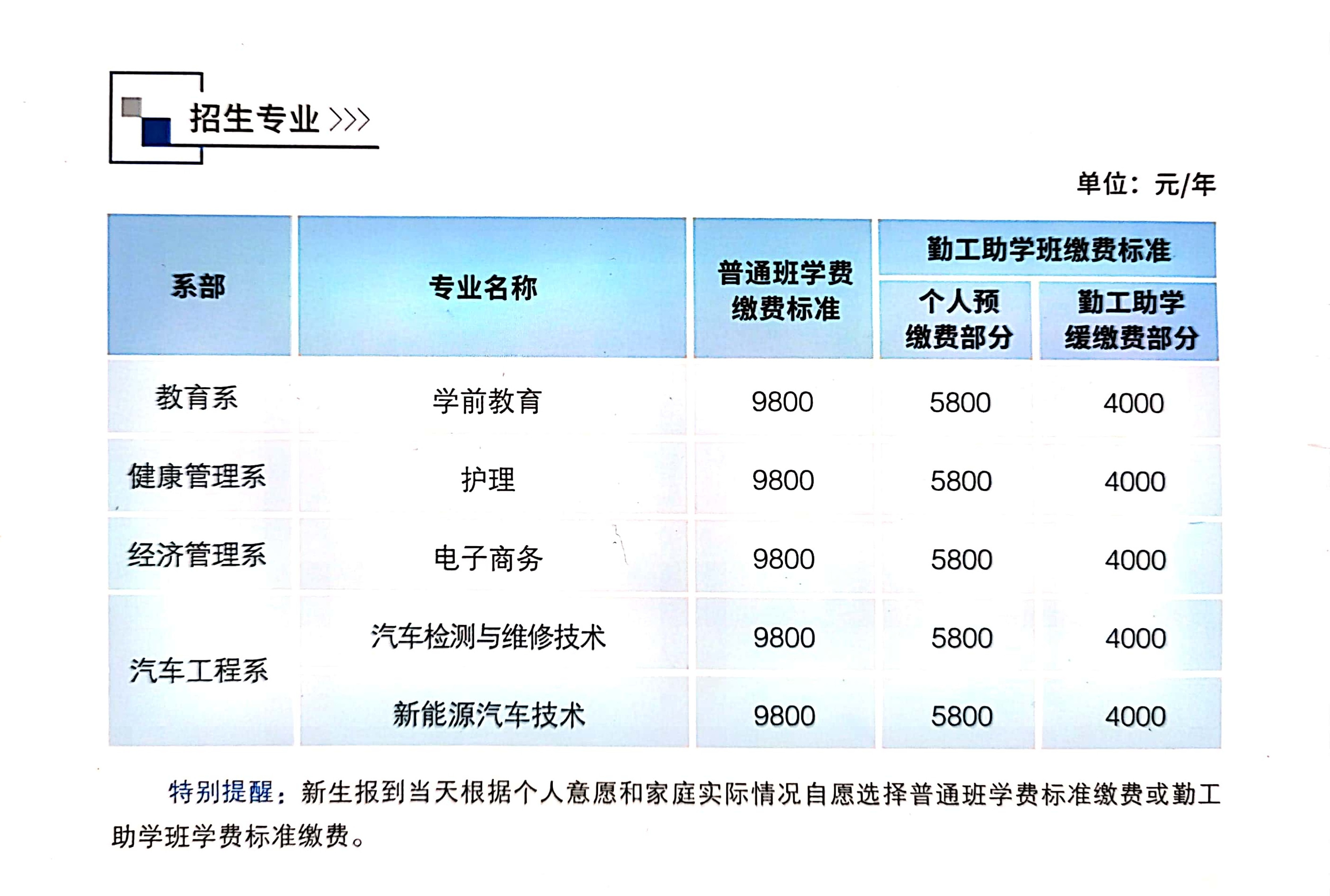 邢台应用技术职业学院2021年报考指南