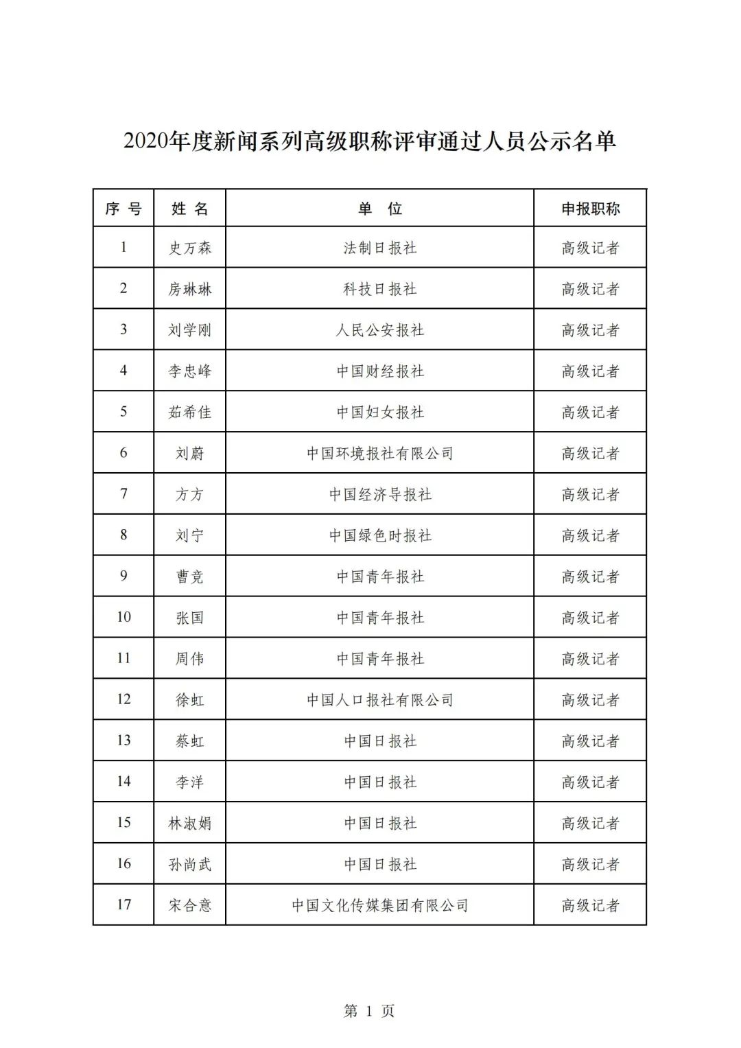 国家新闻出版署2020年度高级职称评审结果公示