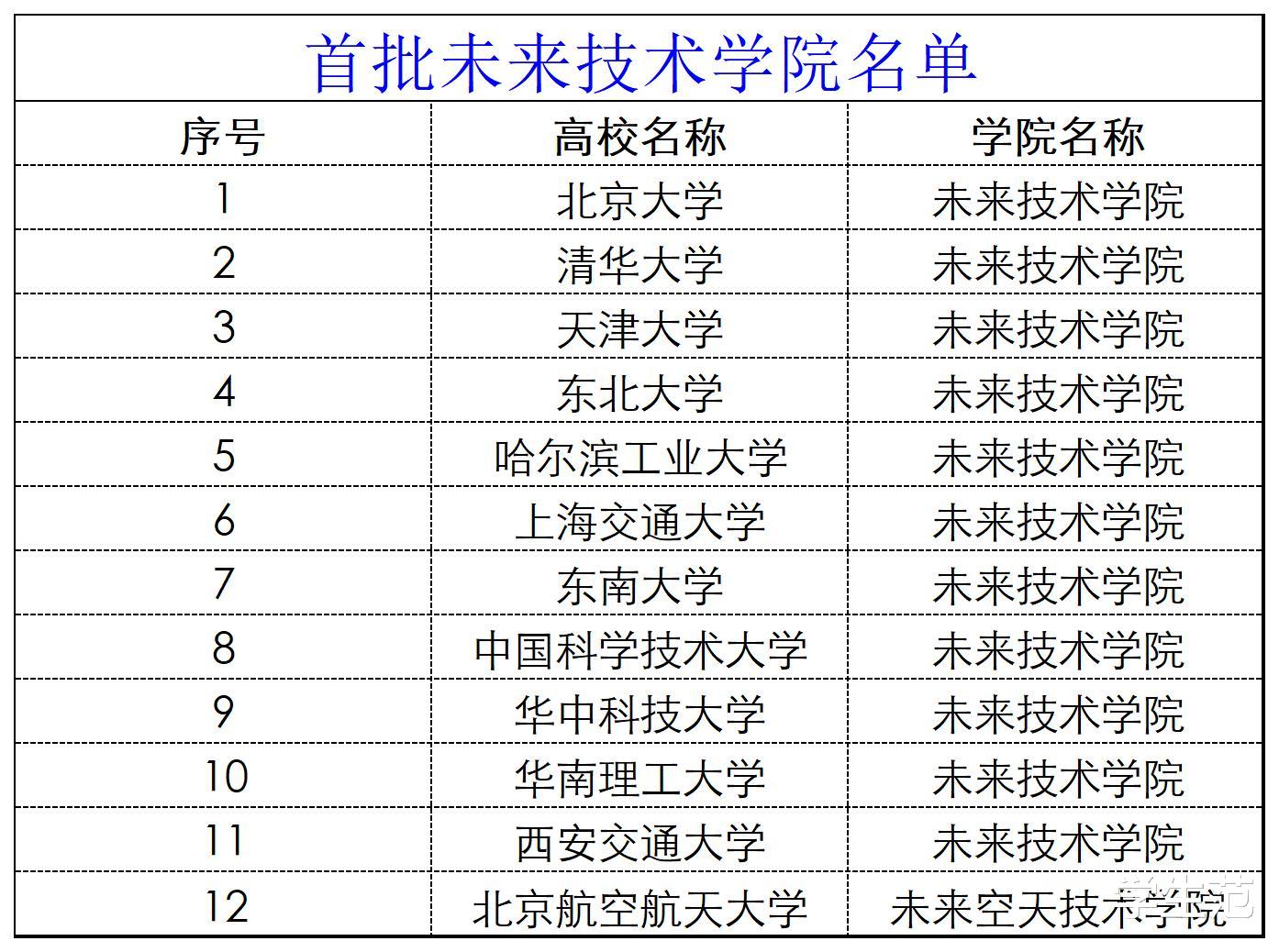 考生注意：10余所985大学成立新院系，10年内将成高校科研新高地