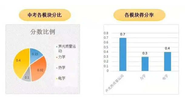 邯郸中小学培训学校: 为什么初二物理比较重要? _智考教育