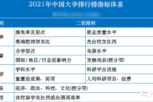 中国大学排名没有变: 中科大稳居第三, C9全部进前十