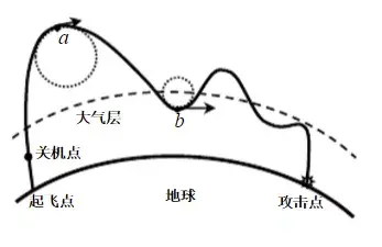 东风17难住了江苏苏锡常镇四市考生