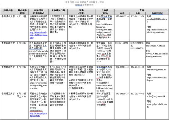 @河南考生 今年这21所港澳高校可报考