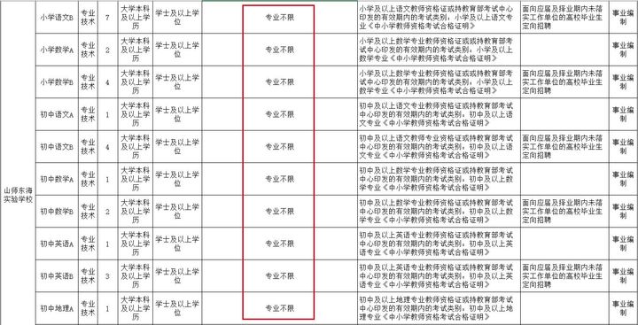 非师范类学生有必要考教师资格证吗?