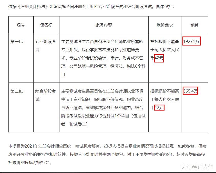 2021年注册会计师报考科次、报名人数公布!