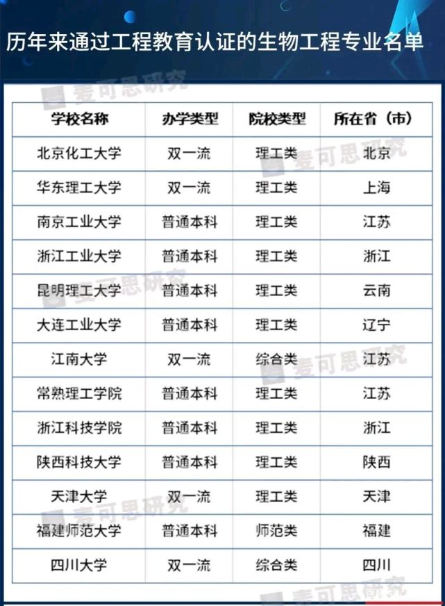 高考志愿! 疫苗被广泛推广, 这些高校的专业前景不错, 家长可关注