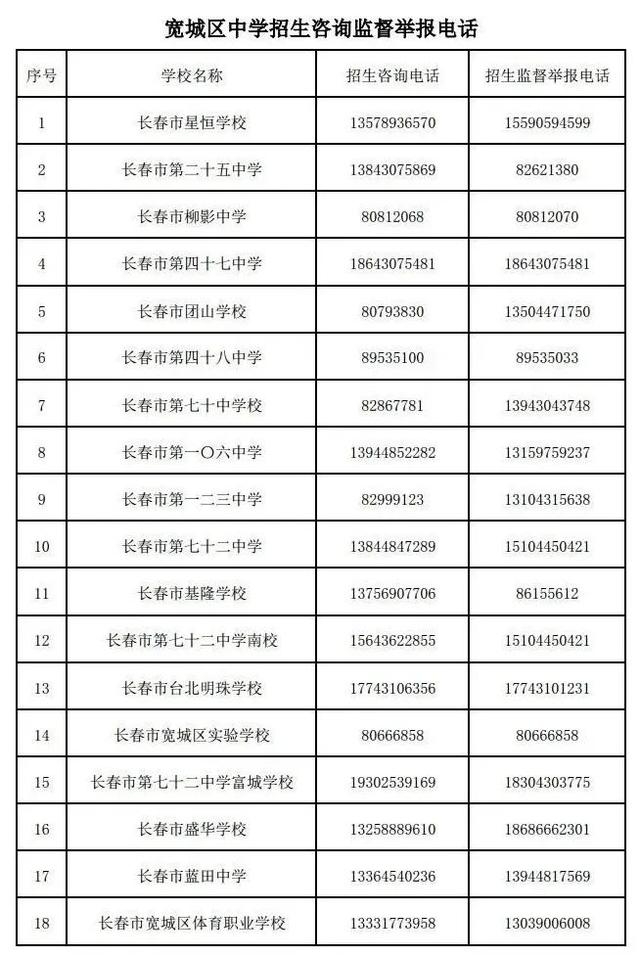 长春市这一区公布中小学招生咨询和监督举报电话