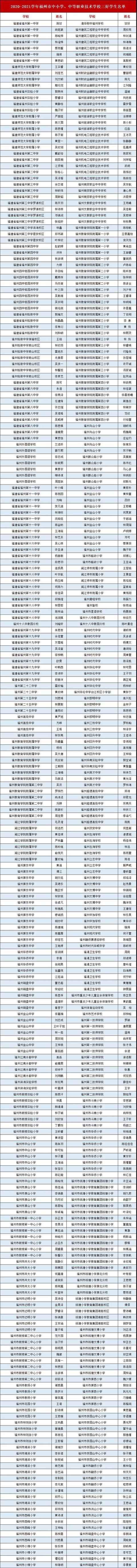 2020-2021学年福州市先进班集体、三好学生、优秀学生干部名单