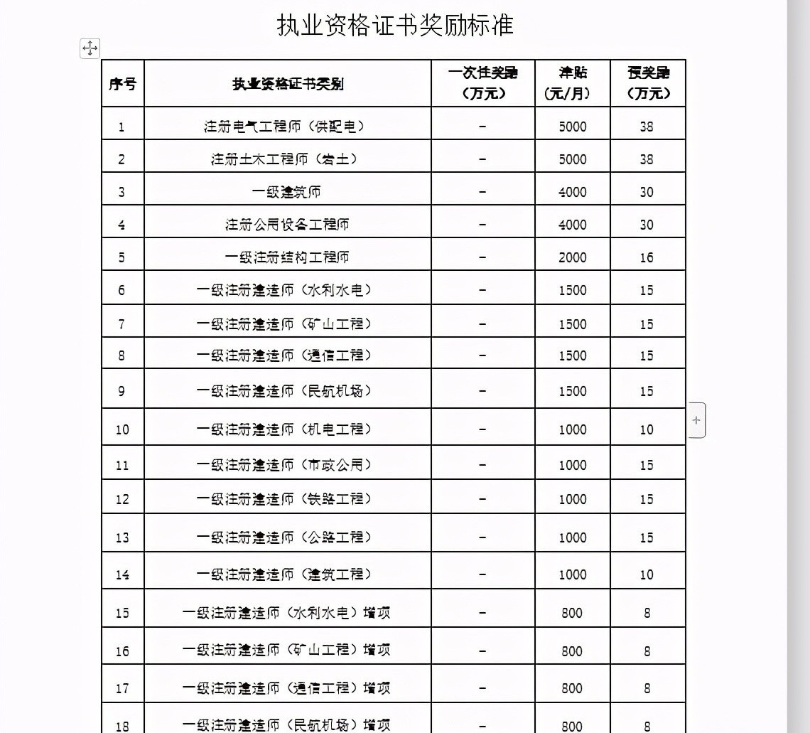 考过一建的人还长期待在工地是什么体验?