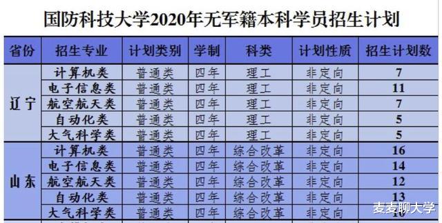 2021届山东高考生想考军校要多少分? 去年各校在鲁军检线汇总!