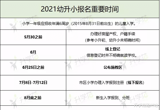 扬州幼升小家长注意了! 接下来几个月需要注意这些......