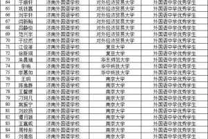 2021年山东保送名牌大学名单, 14位学生保送到清华大学, 北京大学