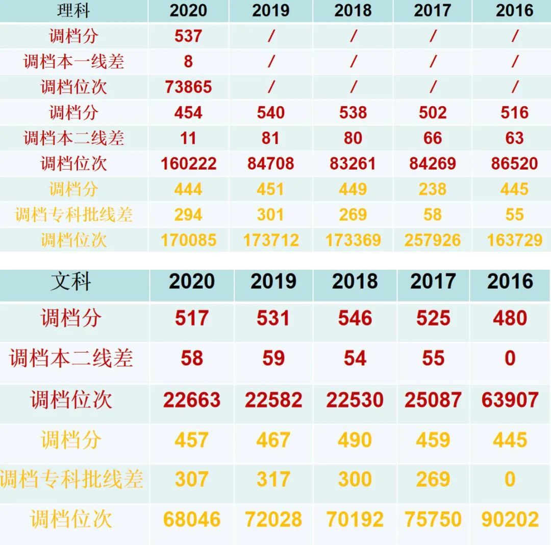 院校解析: 桂林理工大学