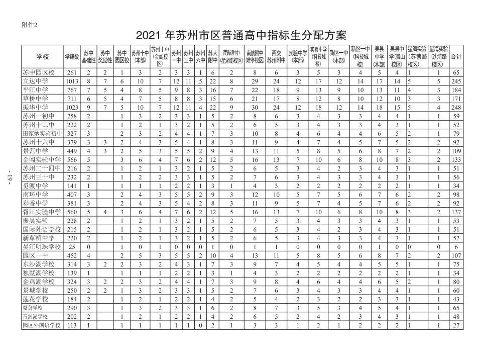 苏州市区各类高级中等学校招生计划发布