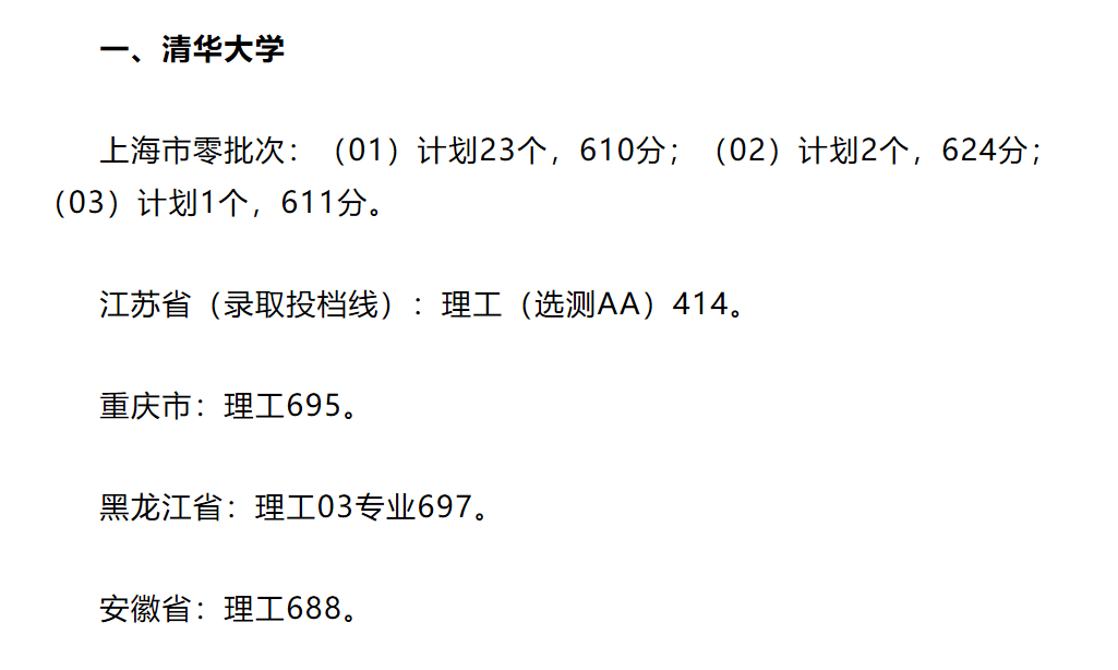 2020清北复交等大学提前批录取分数线汇总! 2021高考志愿填报参考