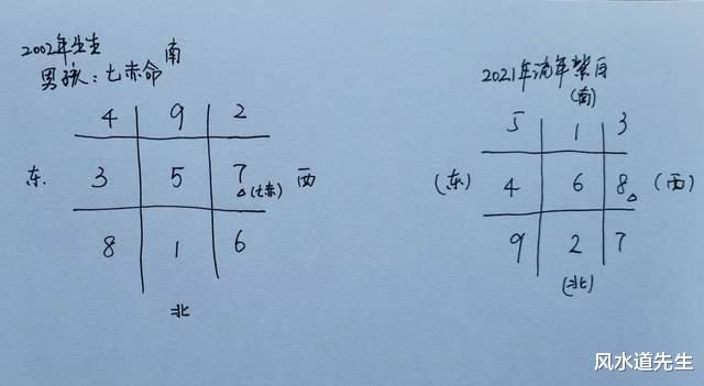 临阵磨枪不快也光, 这样布局超常发挥! 送给2021年高考的家长们