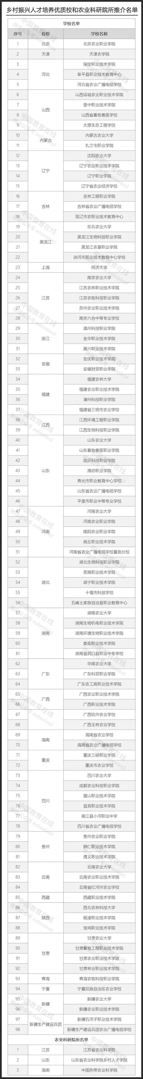 重要名单! 101所高校、职业院校和科研院所入选