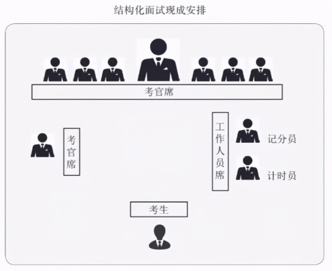 三天就通知面试! 军队文职面试现场安排已出