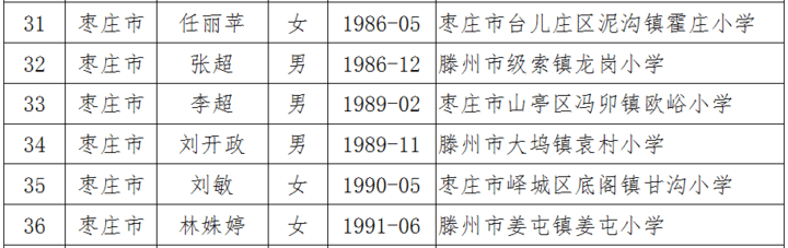 枣庄6名教师入选省培养计划! 看有你认识的老师吗