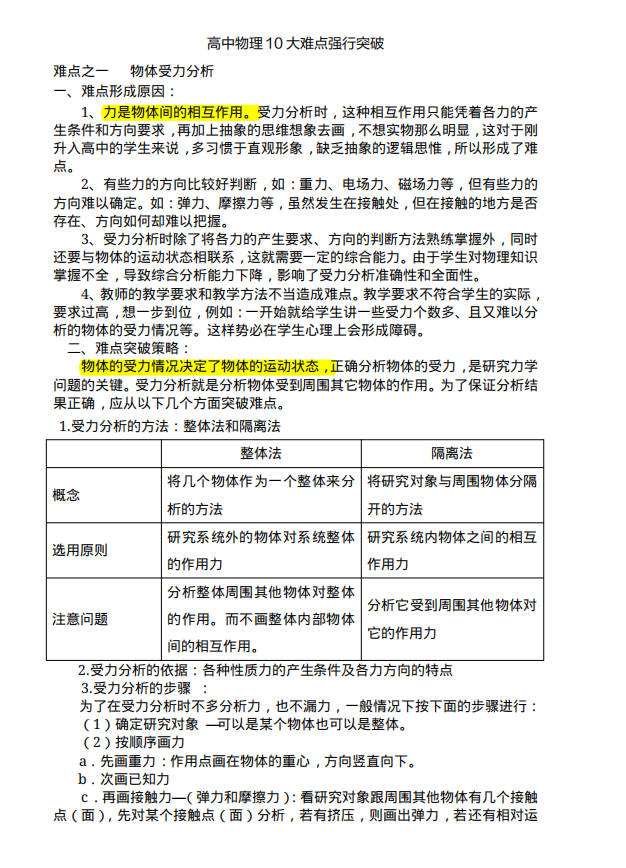 2022高三一轮复习必备: 
物理十大难点强行突破解析(145页)