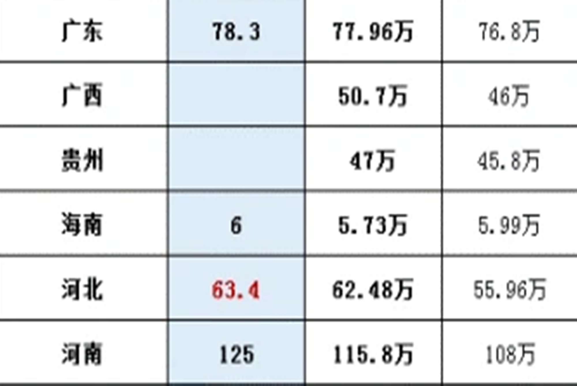 2021各省高考报名人数出炉, 超千万人同台竞争, 400分能上本科吗