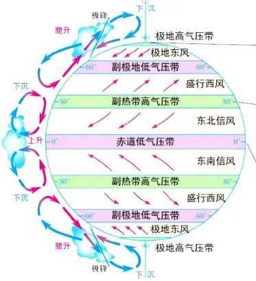 儿童节和高考, 你适合哪一个? 看完这些题你就懂了