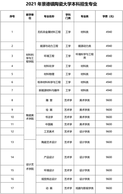 景德镇陶瓷大学: 注重艺工商交融, 构建特色学科群