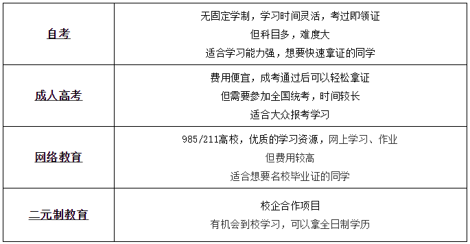 无缘高考? 没关系, 你还能这样选择...