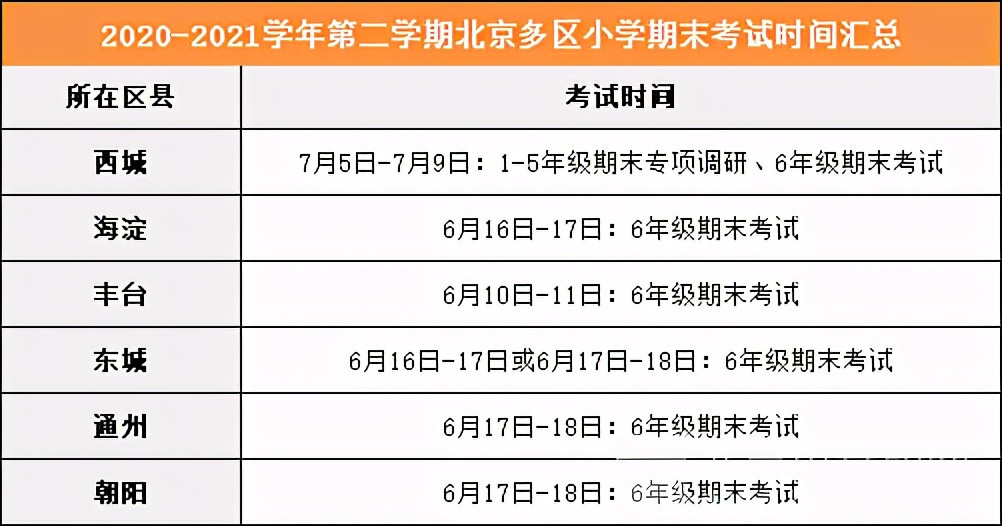 尽早知晓! 北京多区中小学期末考试时间 多集中在6月中旬