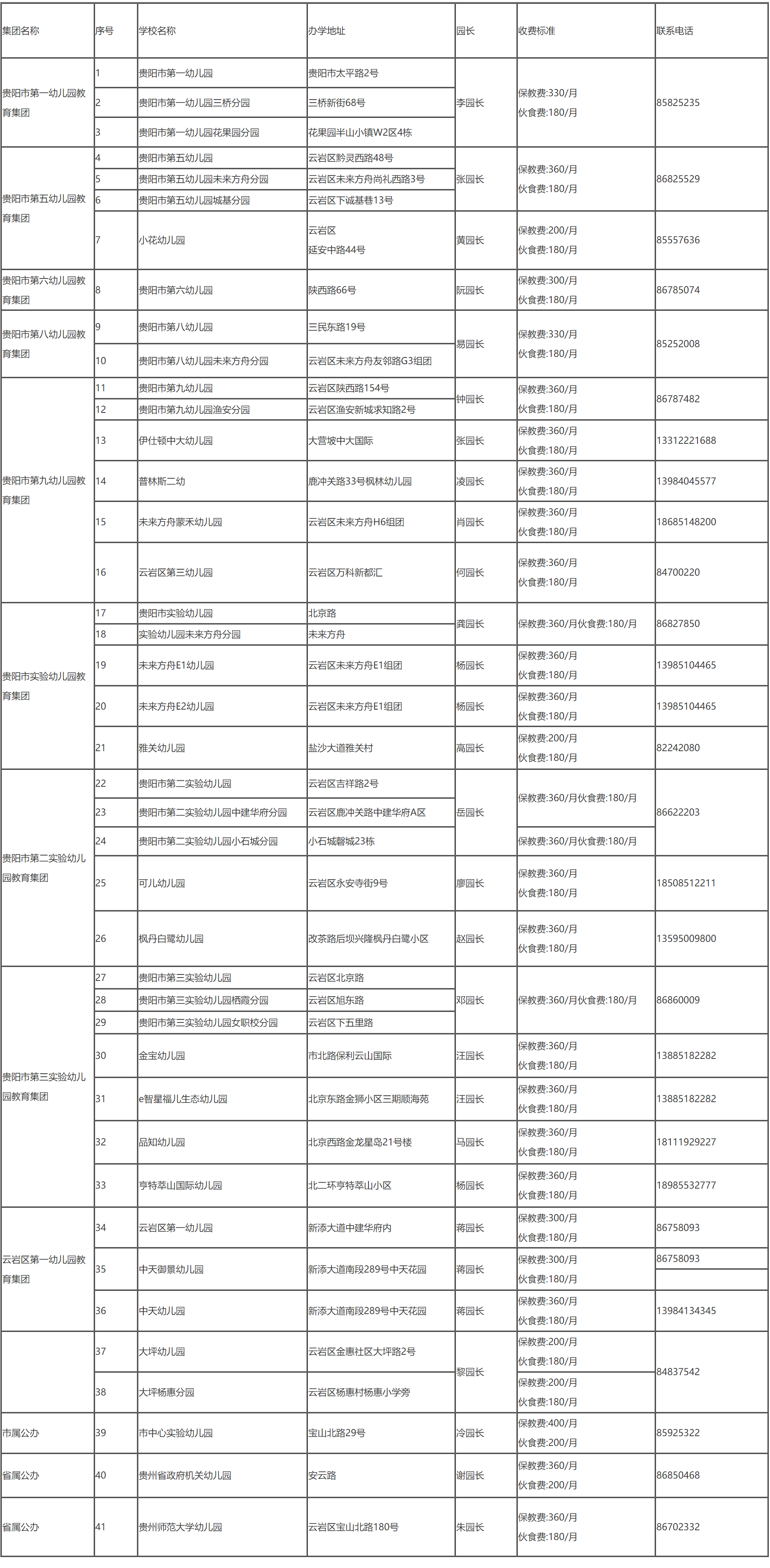 2021年贵阳市云岩区学前教育(公办)幼儿园名单及收费公示