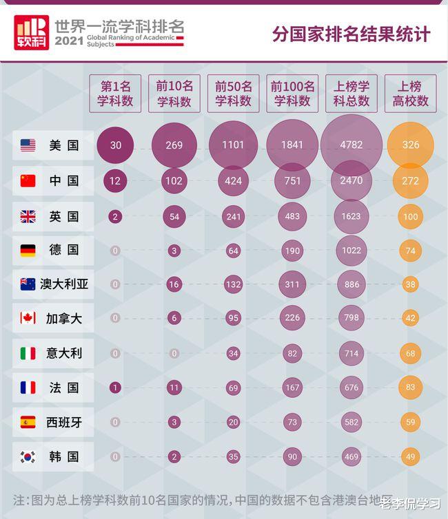 中大以49个学科上榜, 力压清华北大, 网友质疑: 培养了多少院士