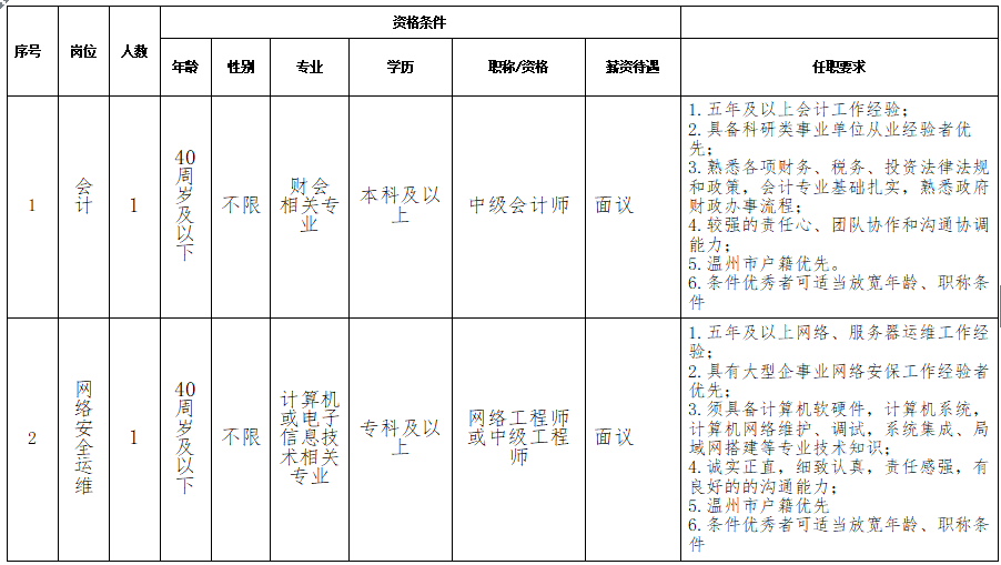 天津大学温州安全(应急)研究院招录工作人员啦 看这!