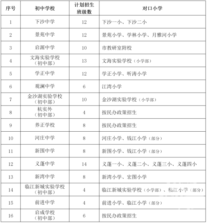 东南中学本学年停止招生 杭州钱塘区初中招生工作方案发布