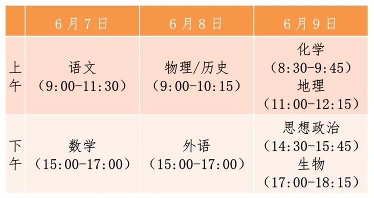 再创新高, 河北省2021高考人数63.4万! 有考生需一晌考两场!