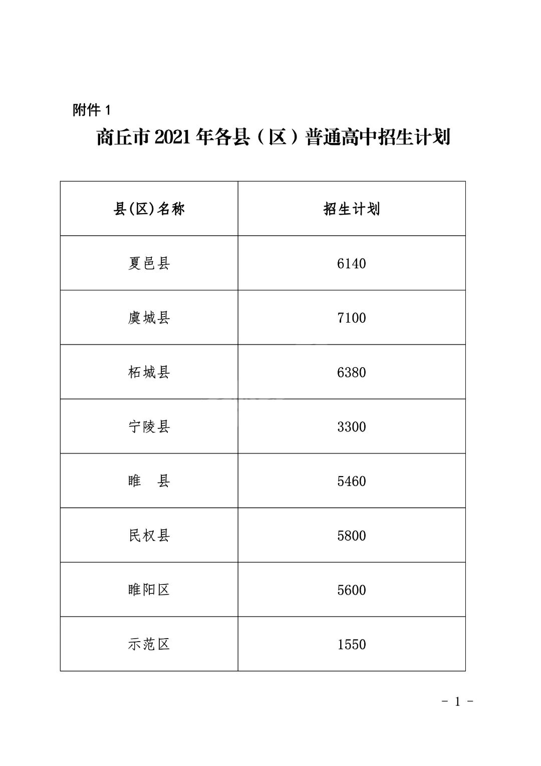 今年商丘中考考生82127名 30所普通高中学校计划招生47650人