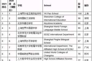 全国第一! 上海这17所学校入围国际学校百强榜单! 包玉刚稳居榜首! 世外、平和连续4年全国前十!