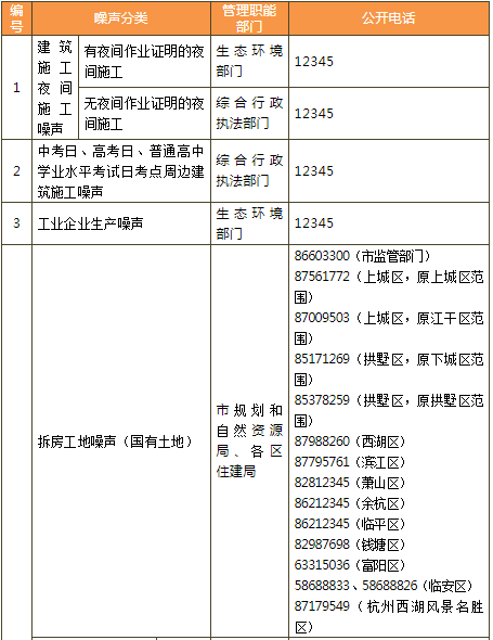 嘘! 别吵!